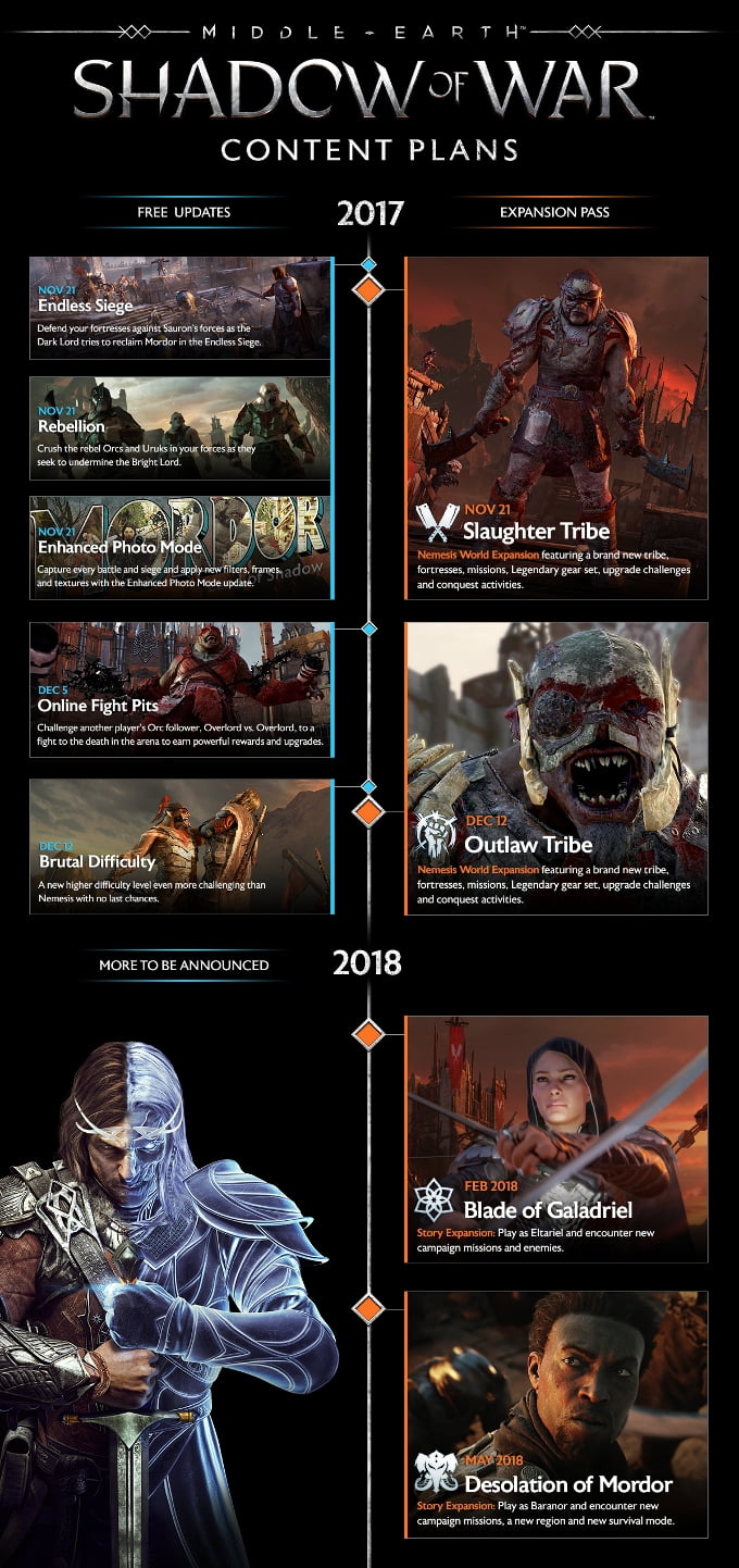 Middle-Earth: Shadow of War Free Content Updates & Features Announced 1